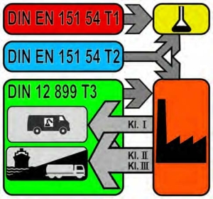 din_fsp-tech