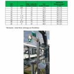 Technische Info 5