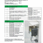 Technische Info 6
